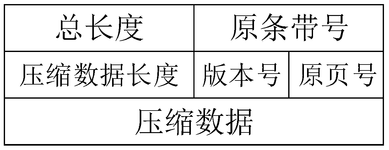 A multi-level cache and cache method based on ssd RAID array