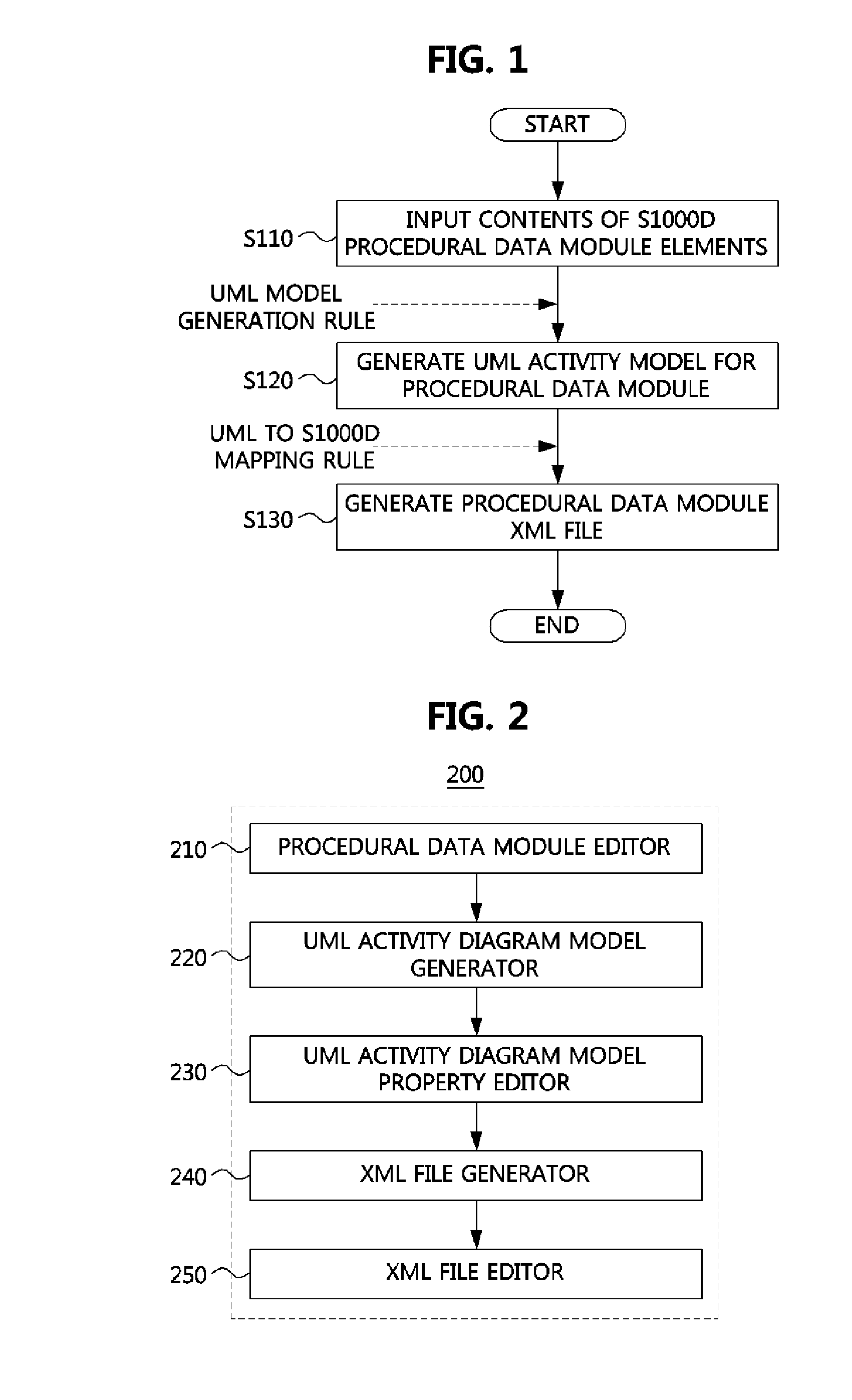 Method of authoring XML document and apparatus for performing the same