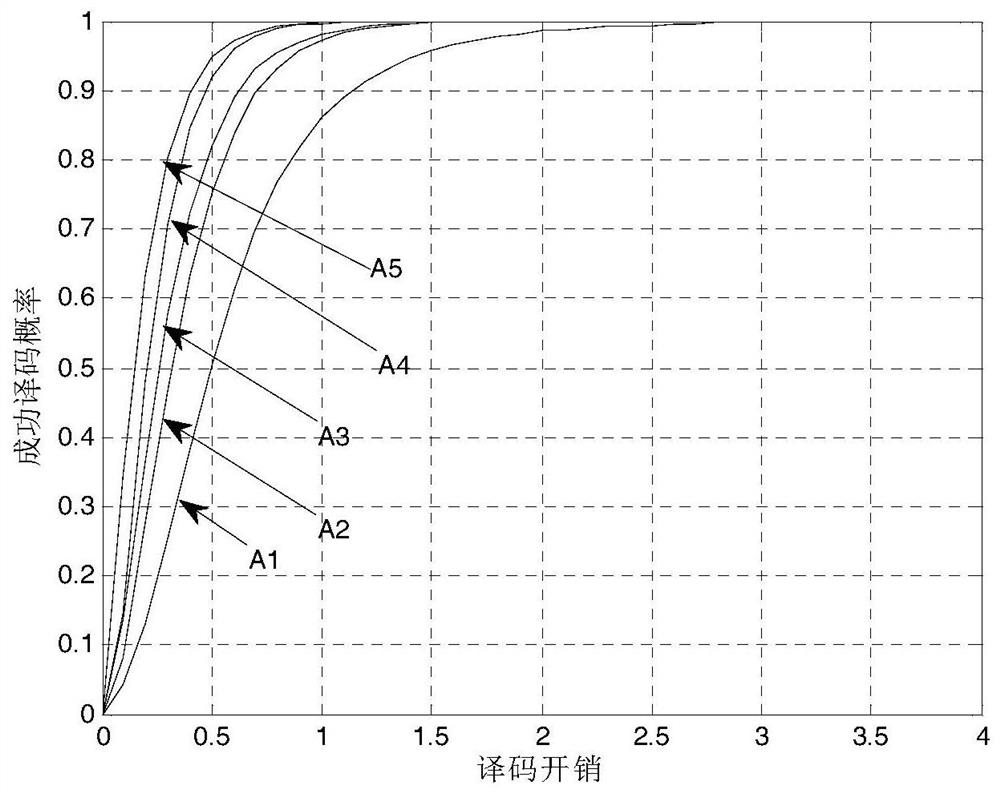 A Compiling and Decoding Optimization Method Applicable to Short Code and Long Fountain Code