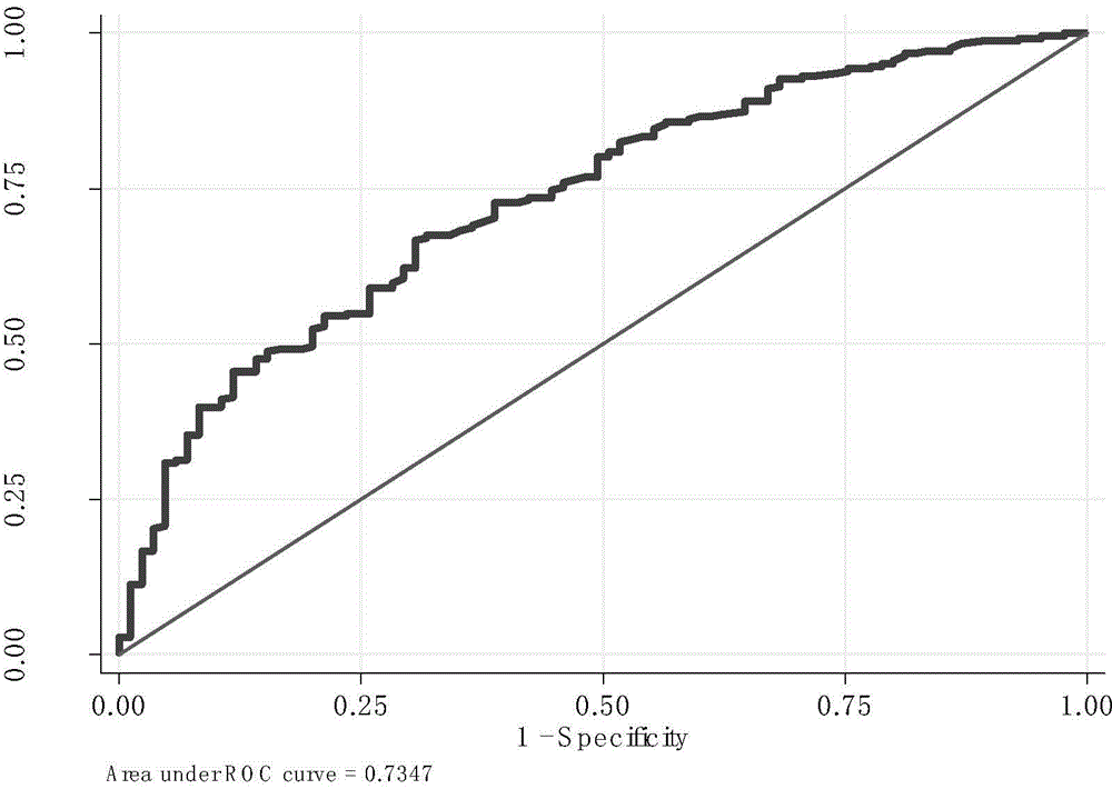 SNP marker related to liver toxicity of platinum type chemotherapeutic medicines and applications thereof