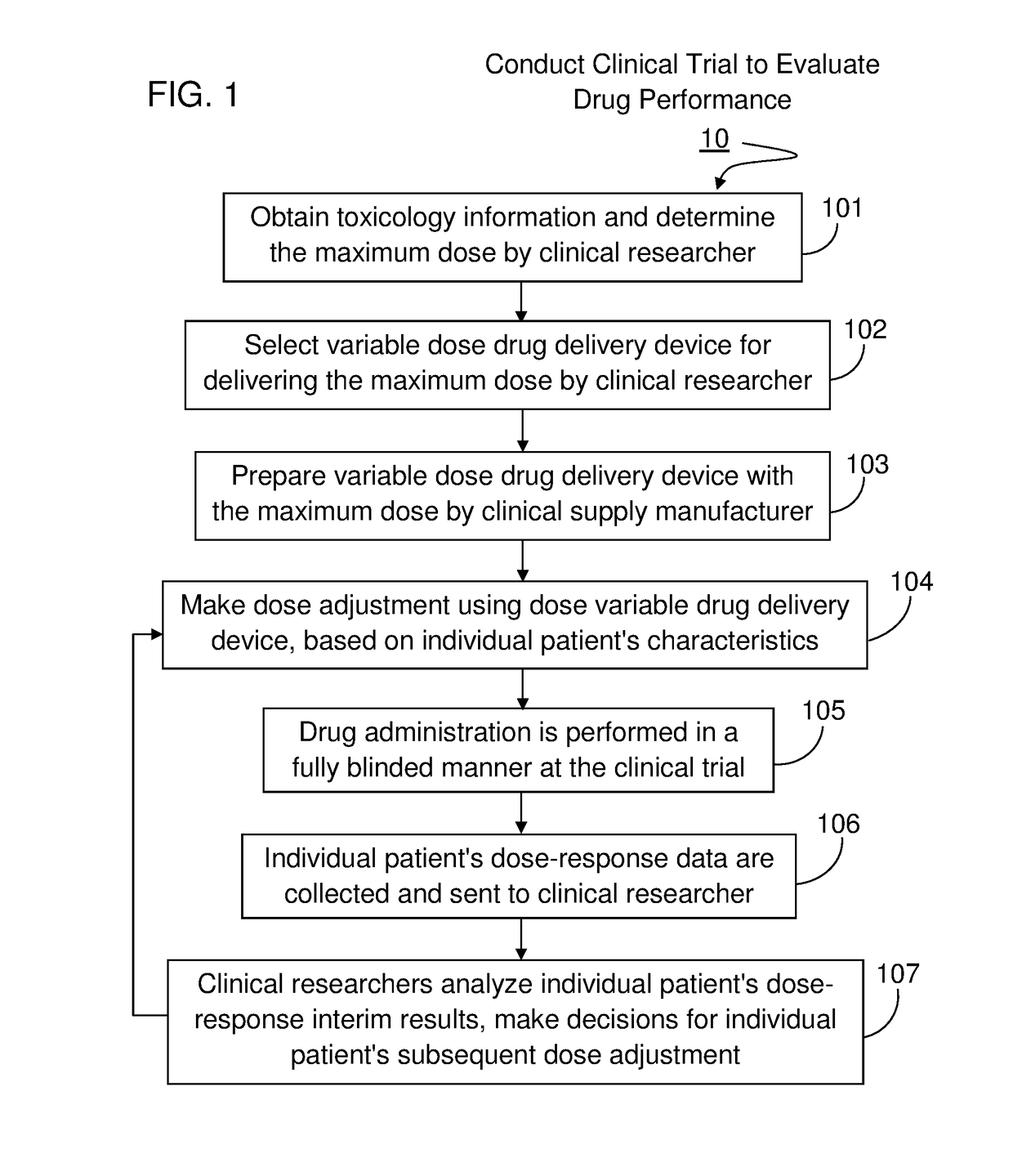 Method For Conducting Adaptive Clinical Trial With Drug Delivery Device