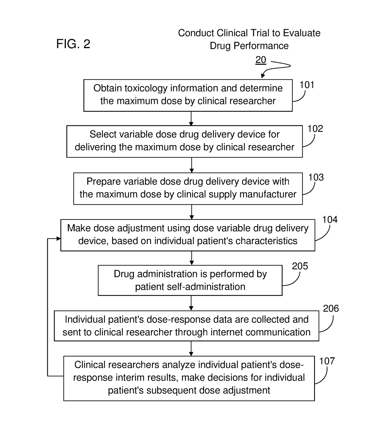 Method For Conducting Adaptive Clinical Trial With Drug Delivery Device