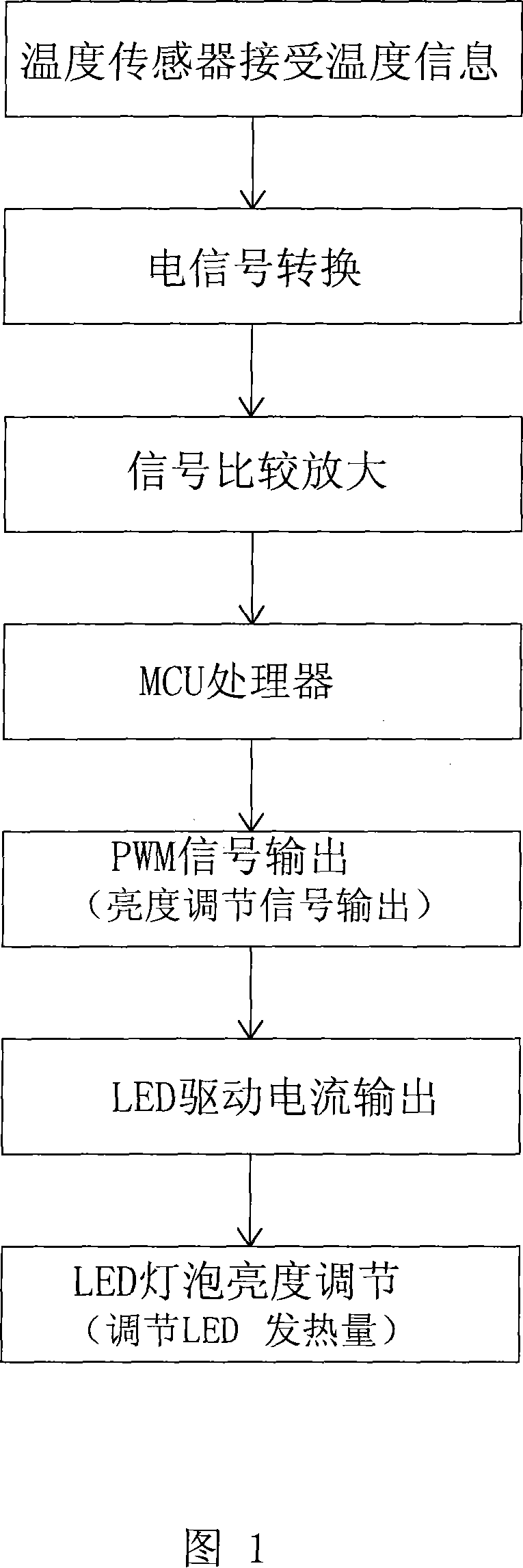 Superheating protection method for LED road lamp