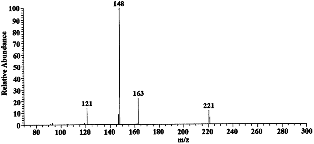 A kind of synthetic method of complete antigen of eugenol