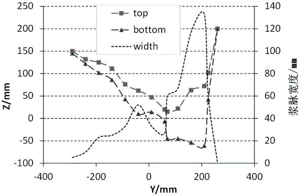 Grouting reinforcement effect three-dimensional spatial data acquisition method for weak broken rock body