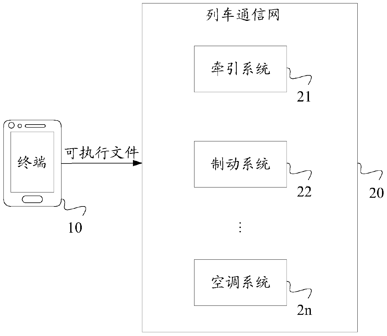 Protocol configuration method, device and equipment and medium