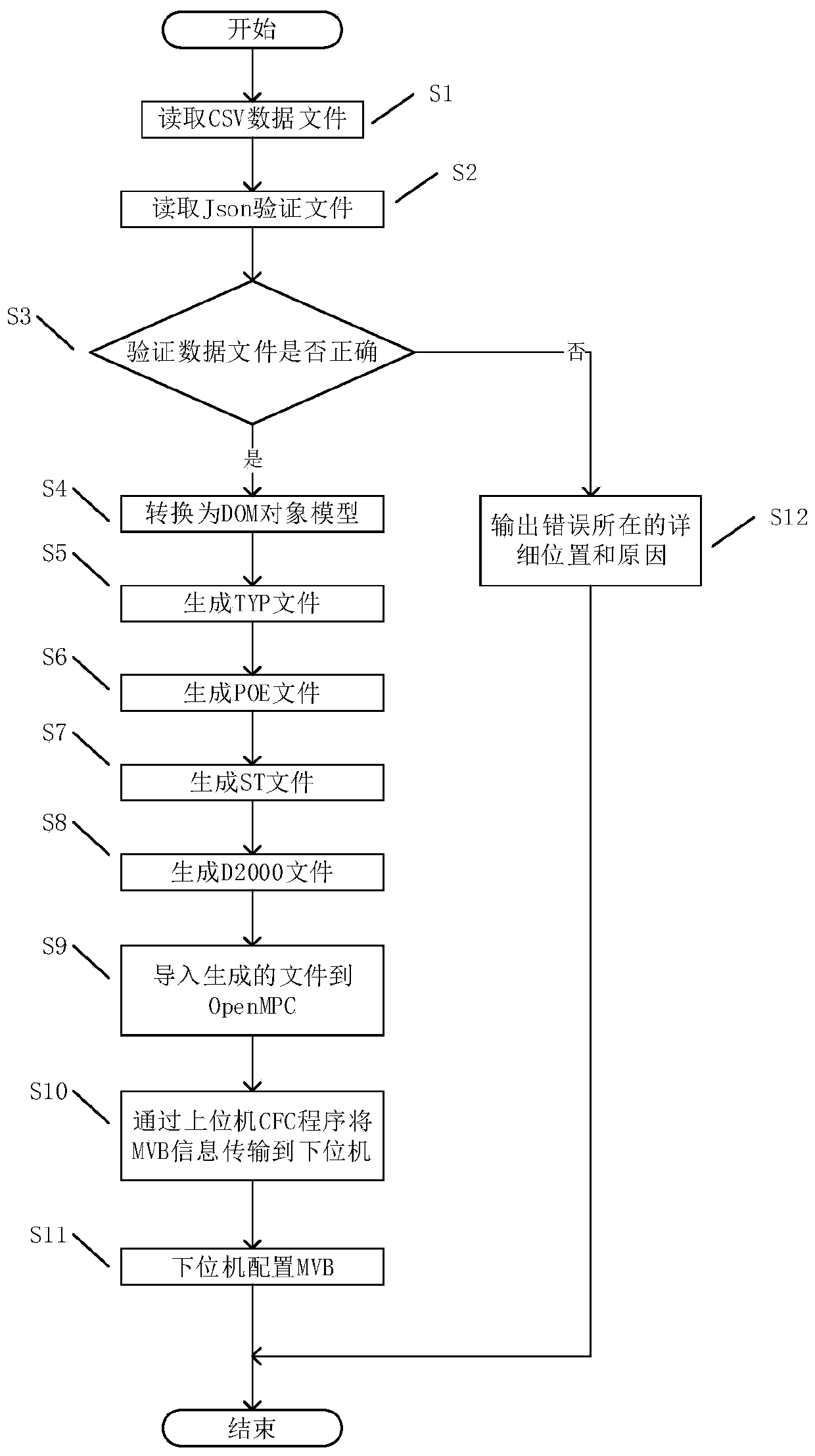 Protocol configuration method, device and equipment and medium