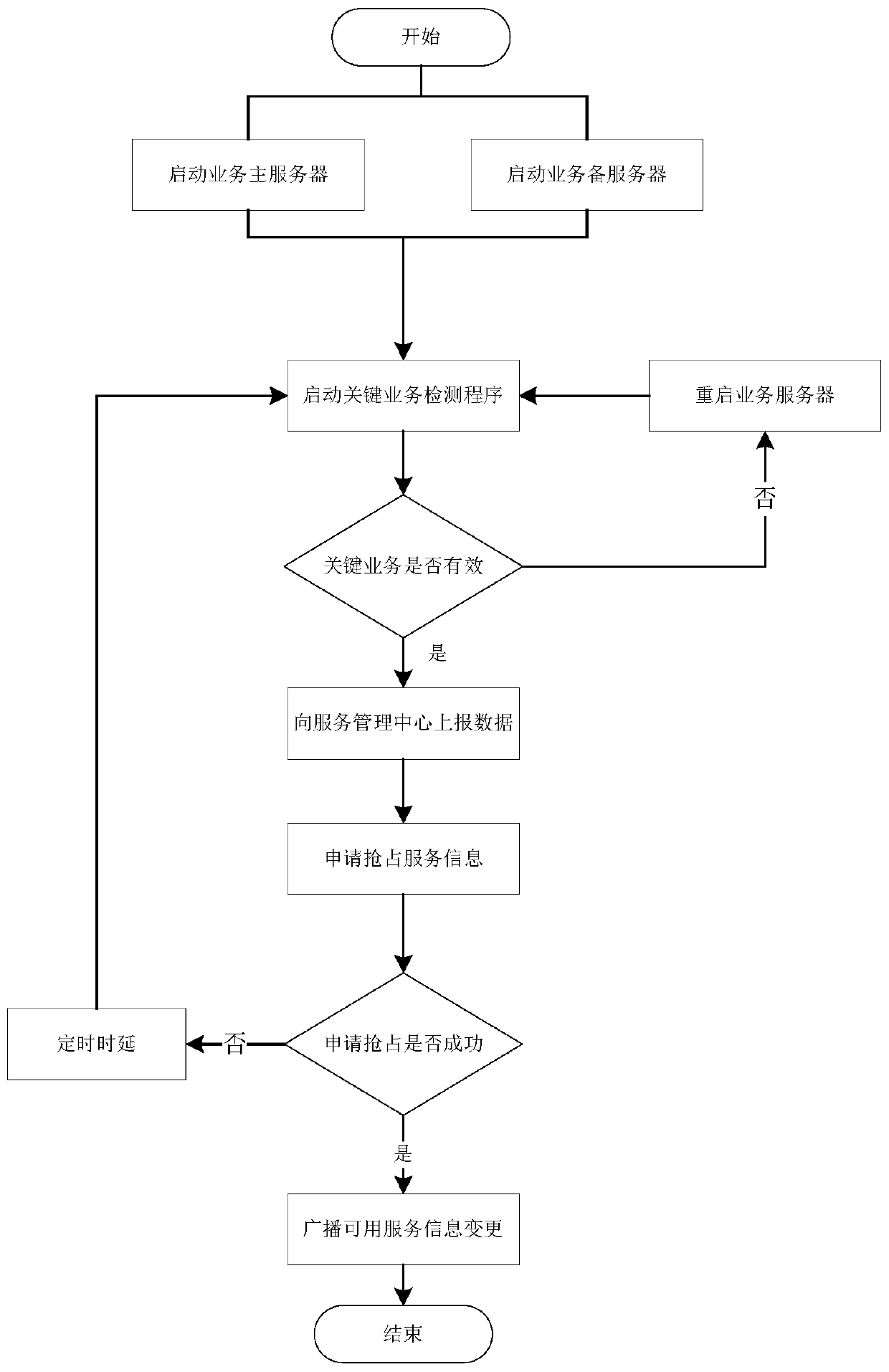 Server switching control method, terminal and storage medium