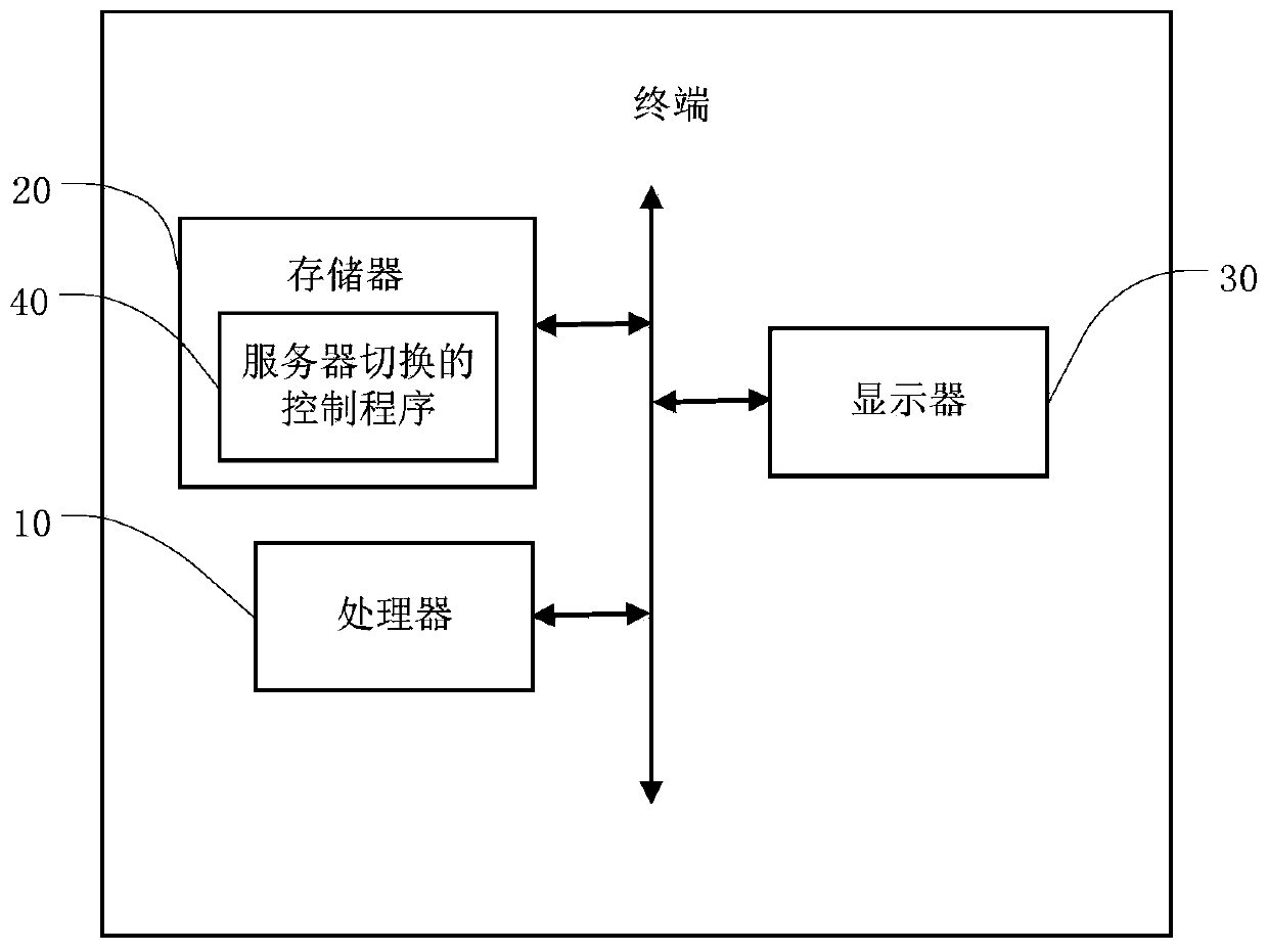 Server switching control method, terminal and storage medium