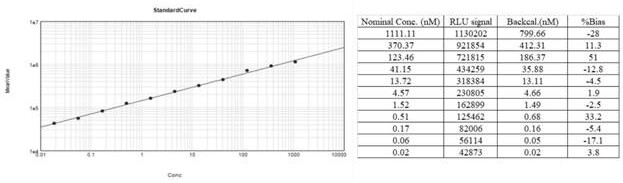 GCGR reporter gene stably transfected cell strain as well as construction method and application thereof