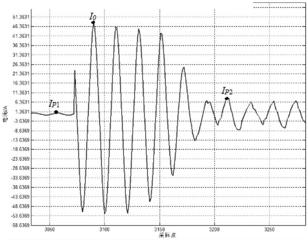 Hybrid current criterion based non-invasive non-variable frequency air conditioner starting identification method