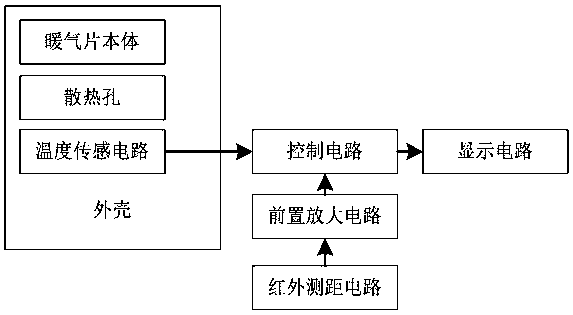 Automatic range-measuring control device of radiator