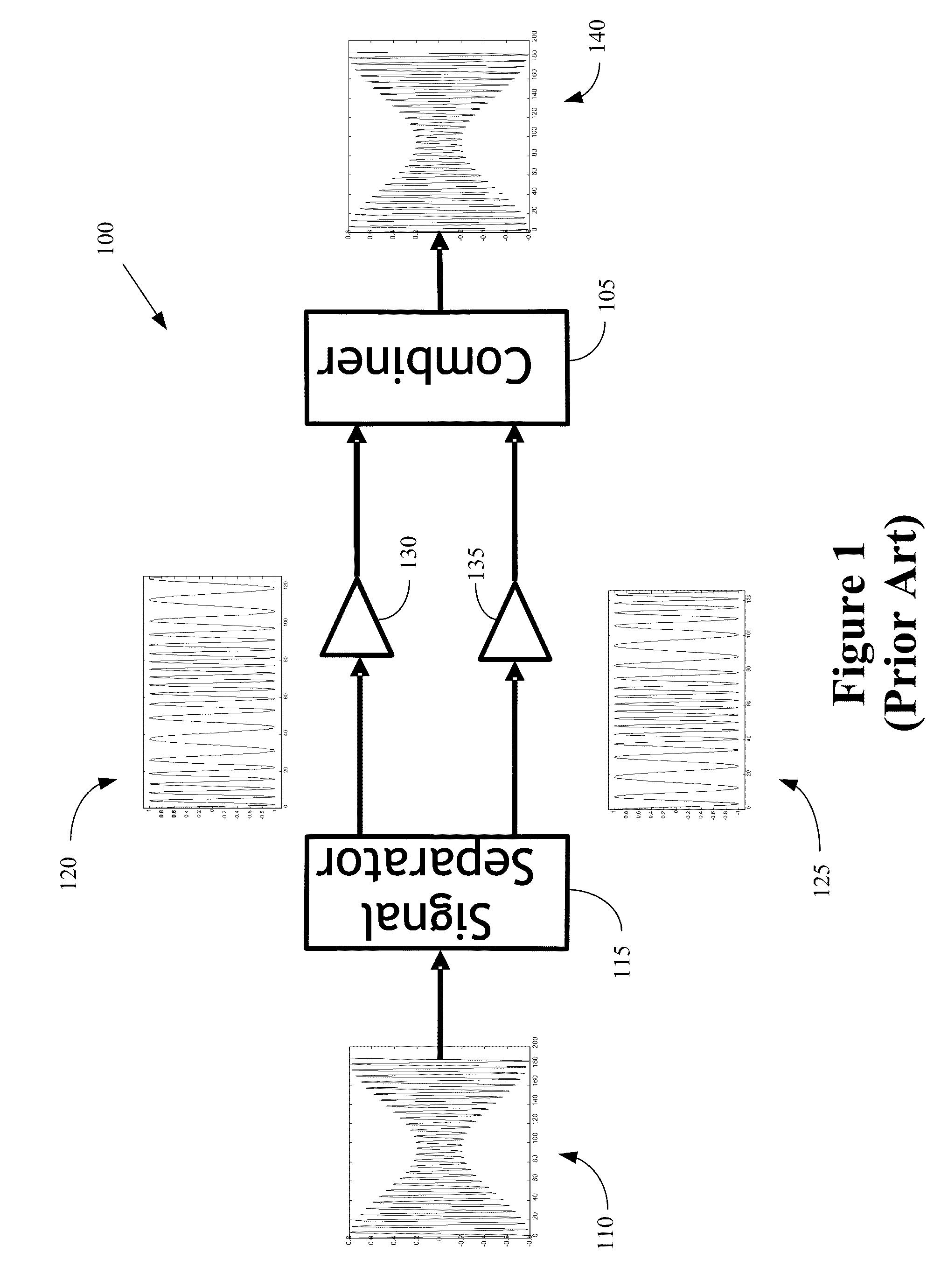 High efficiency transmitter for wireless communication