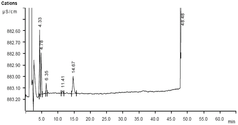 A method for determining residual isopropylamine in metoprolol succinate