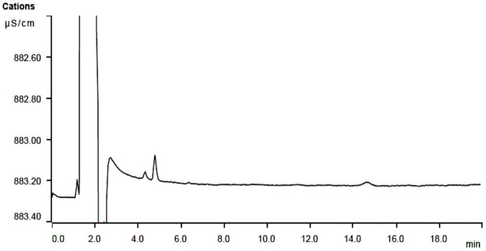 A method for determining residual isopropylamine in metoprolol succinate