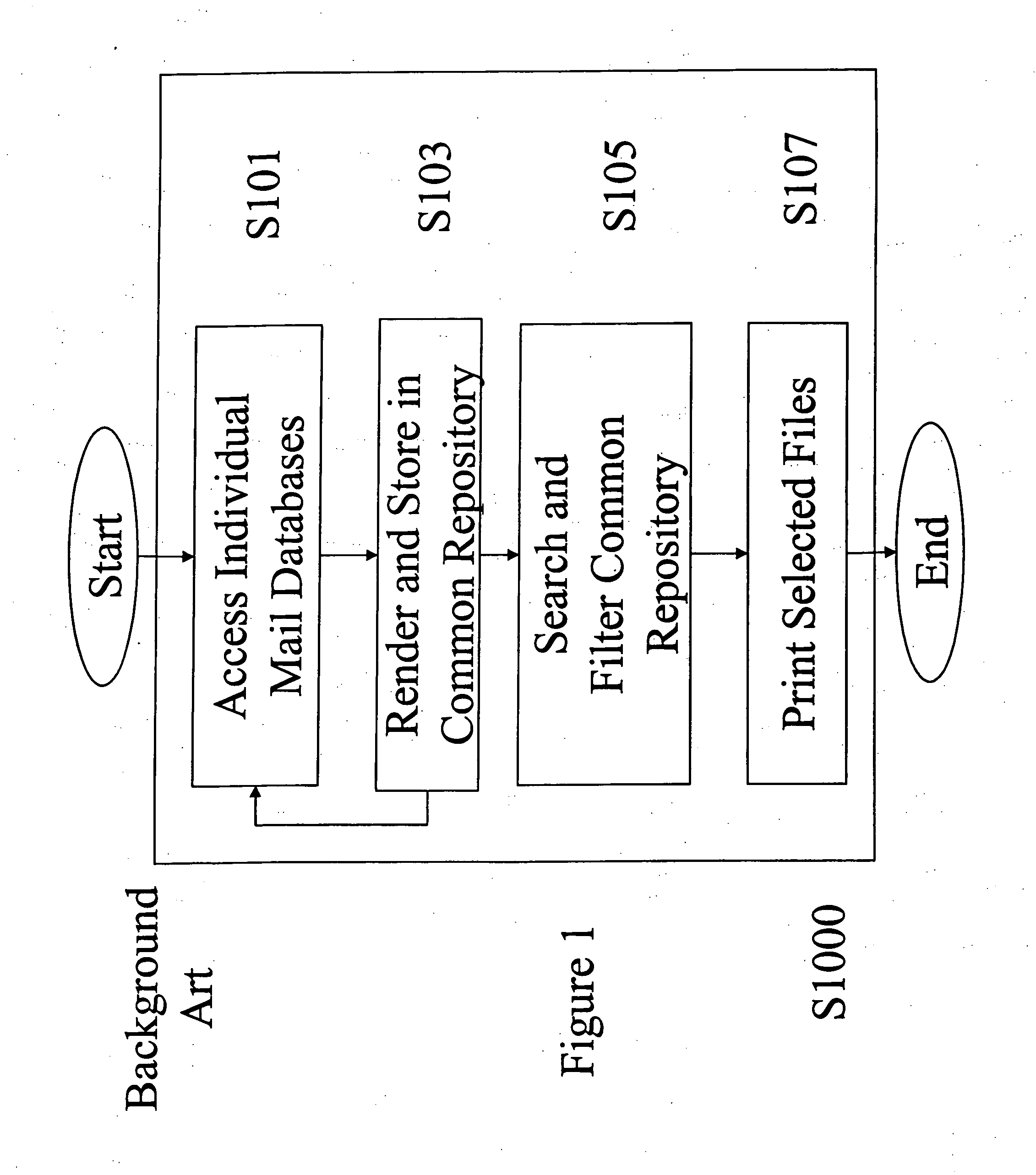 Electronic archive filter and profiling apparatus, system, method, and electronically stored computer program product