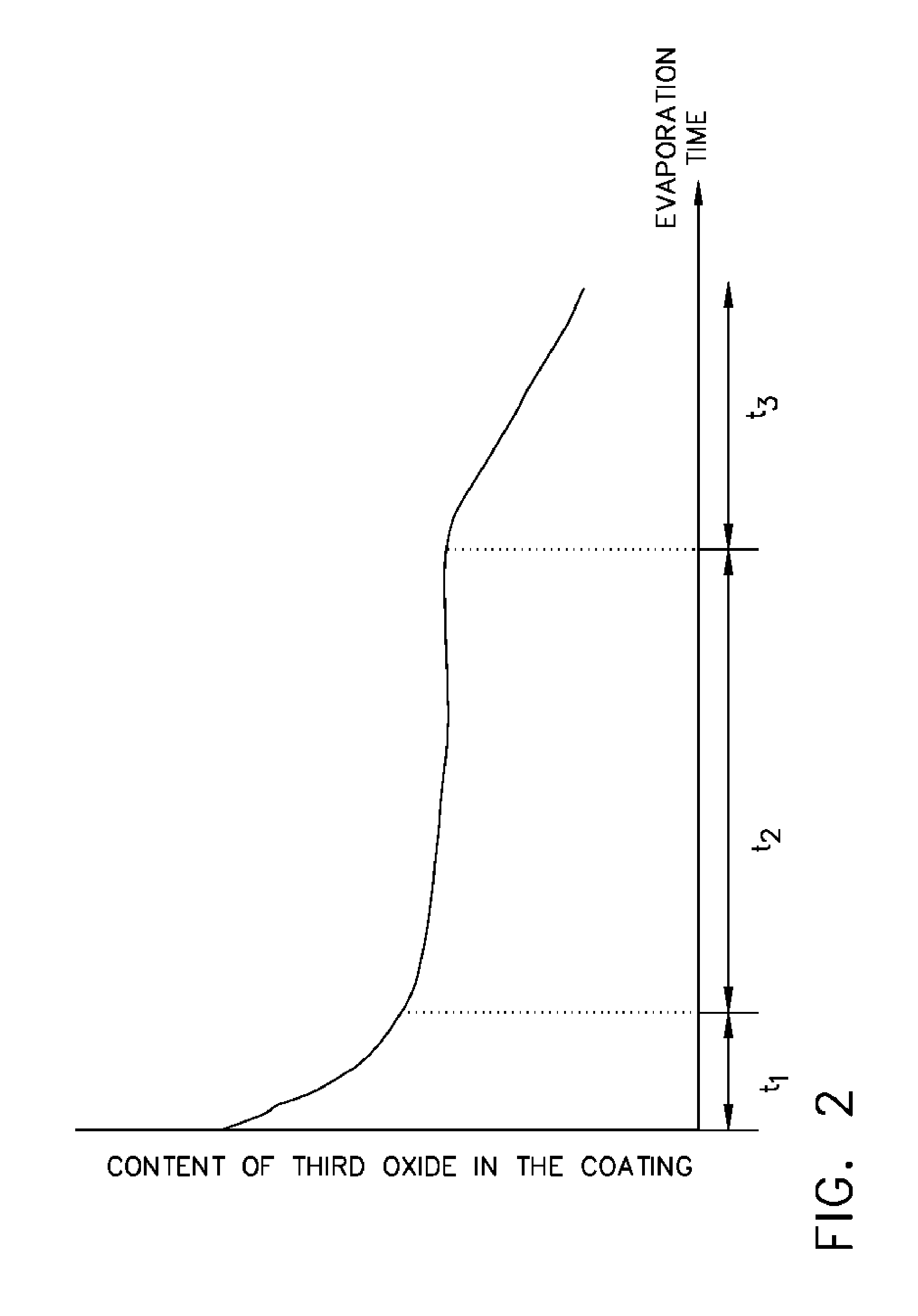 Vapor deposition process and apparatus therefor