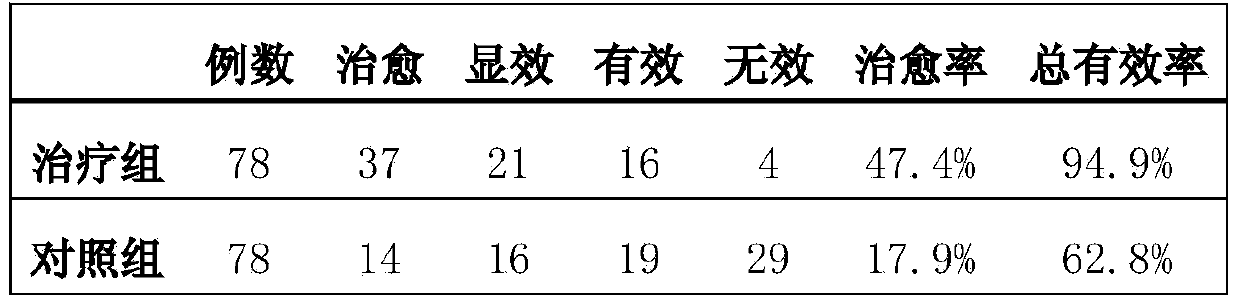 Traditional Chinese medicine preparation for treating sciatica and preparation method