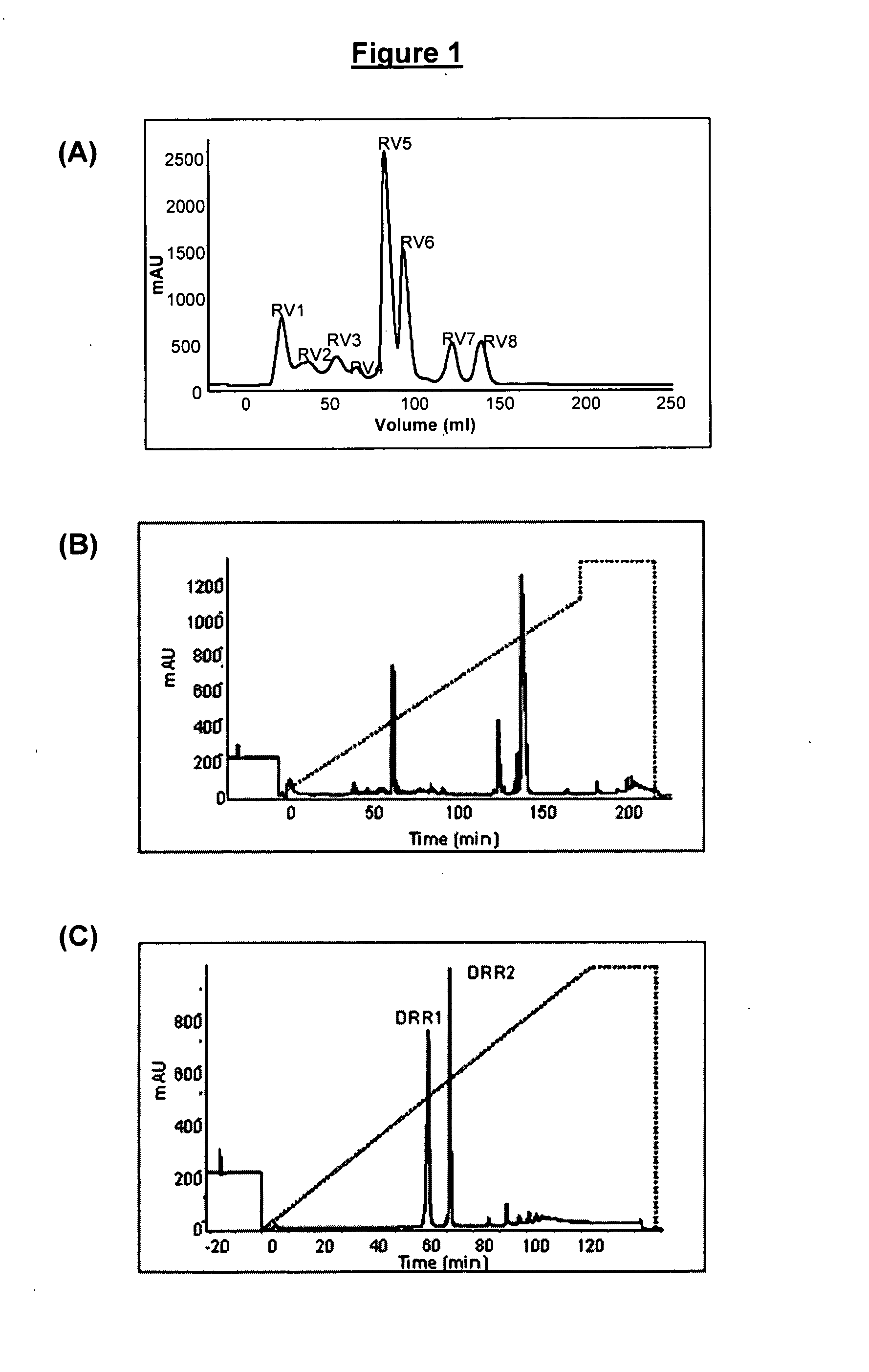 Phospholipase(s) and use(s) thereof