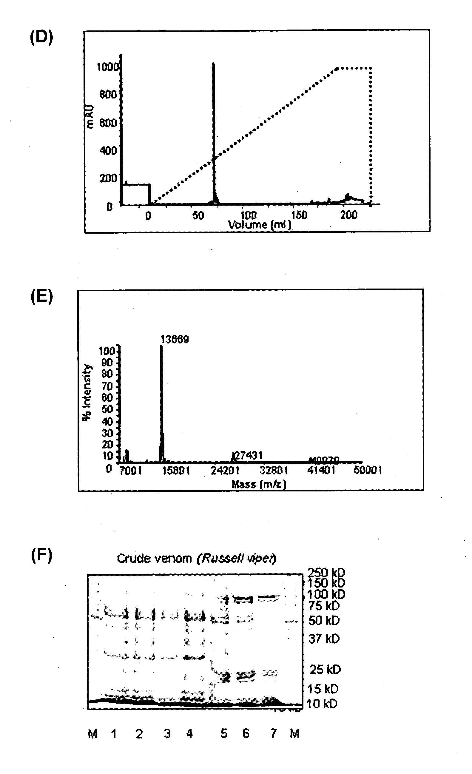 Phospholipase(s) and use(s) thereof