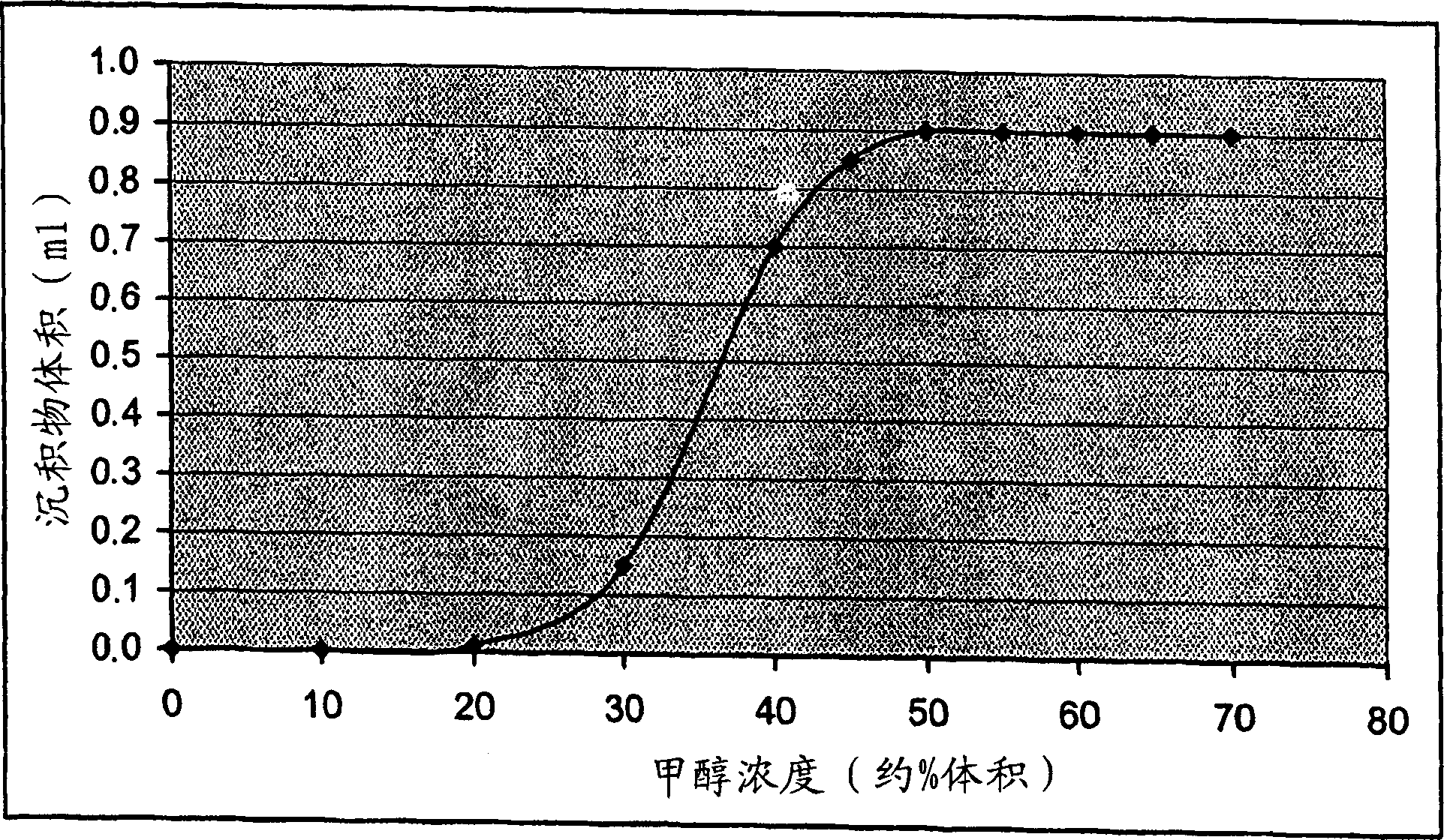 High-whiteness, non-heat-treated hydrophobic precipitated silica