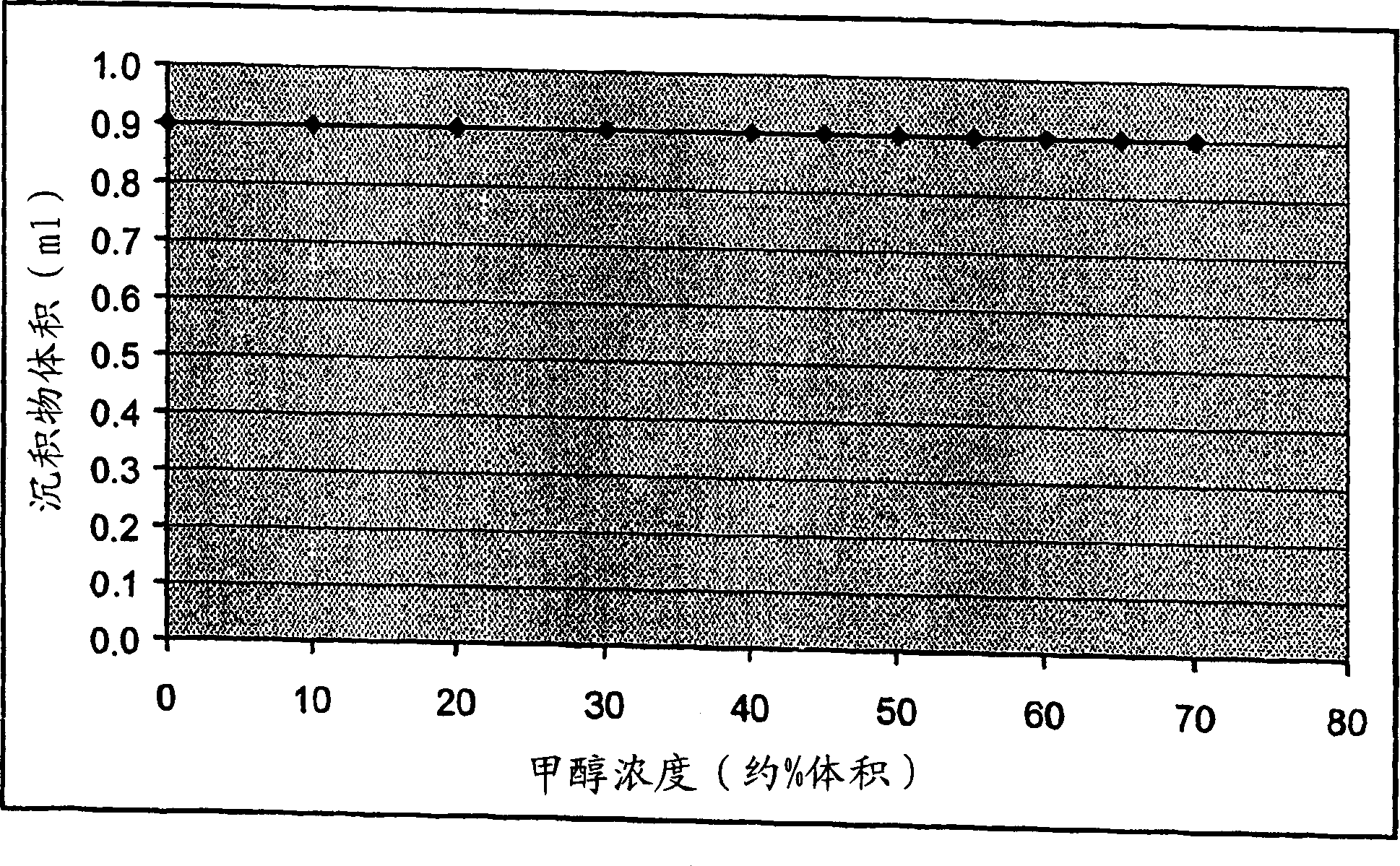 High-whiteness, non-heat-treated hydrophobic precipitated silica