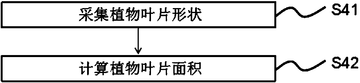 Color matching method and system of plant growth lamps