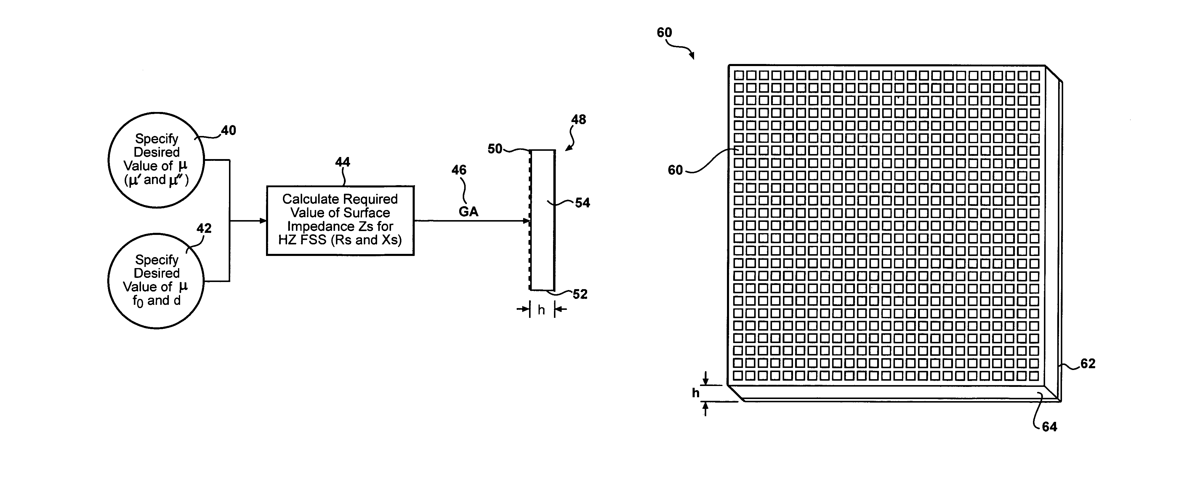 Synthesis of metamaterial ferrites for RF applications using electromagnetic bandgap structures