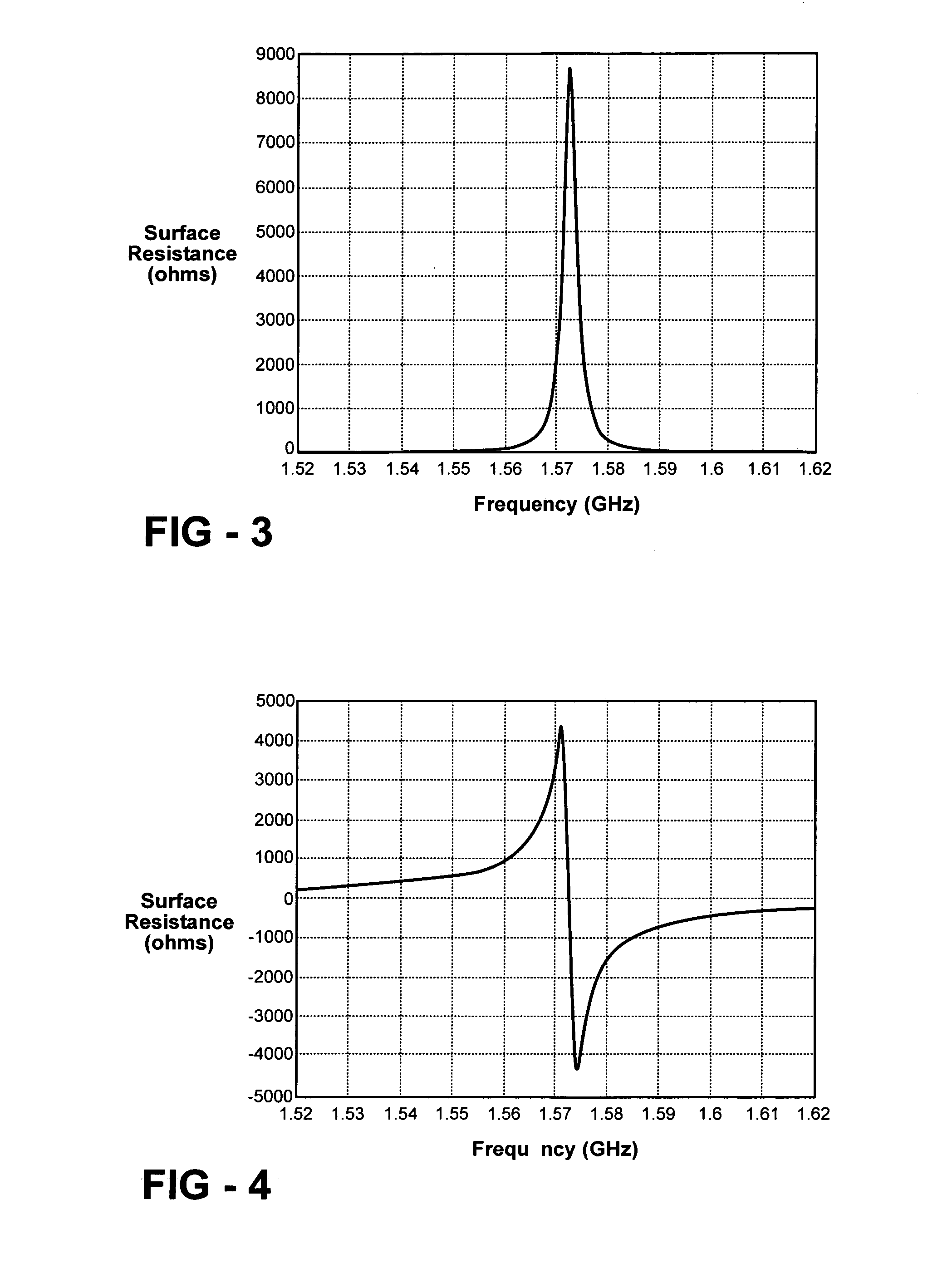 Synthesis of metamaterial ferrites for RF applications using electromagnetic bandgap structures