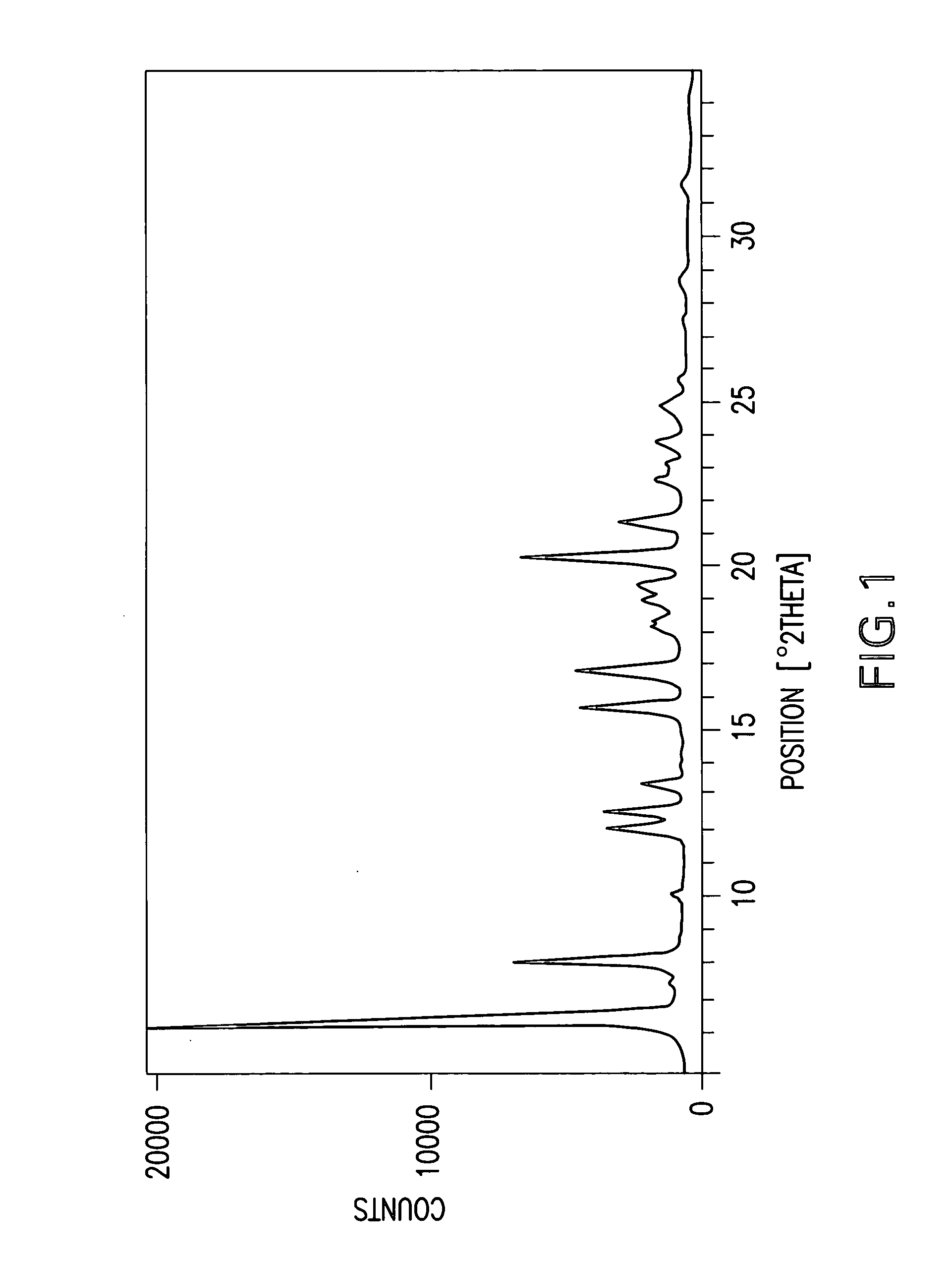 Cannabinoid active pharmaceutical ingredient for improved dosage forms