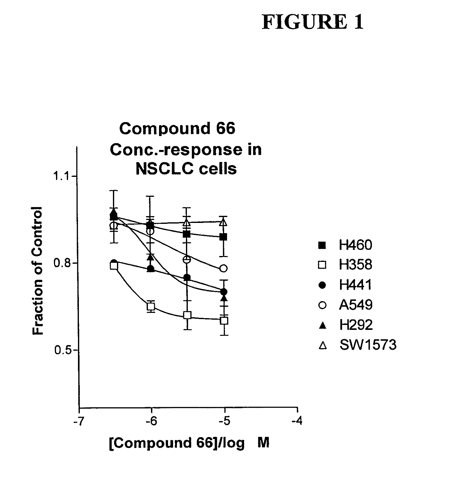 Biological markers predictive of anti-cancer response to insulin-like growth factor-1 receptor kinase inhibitors