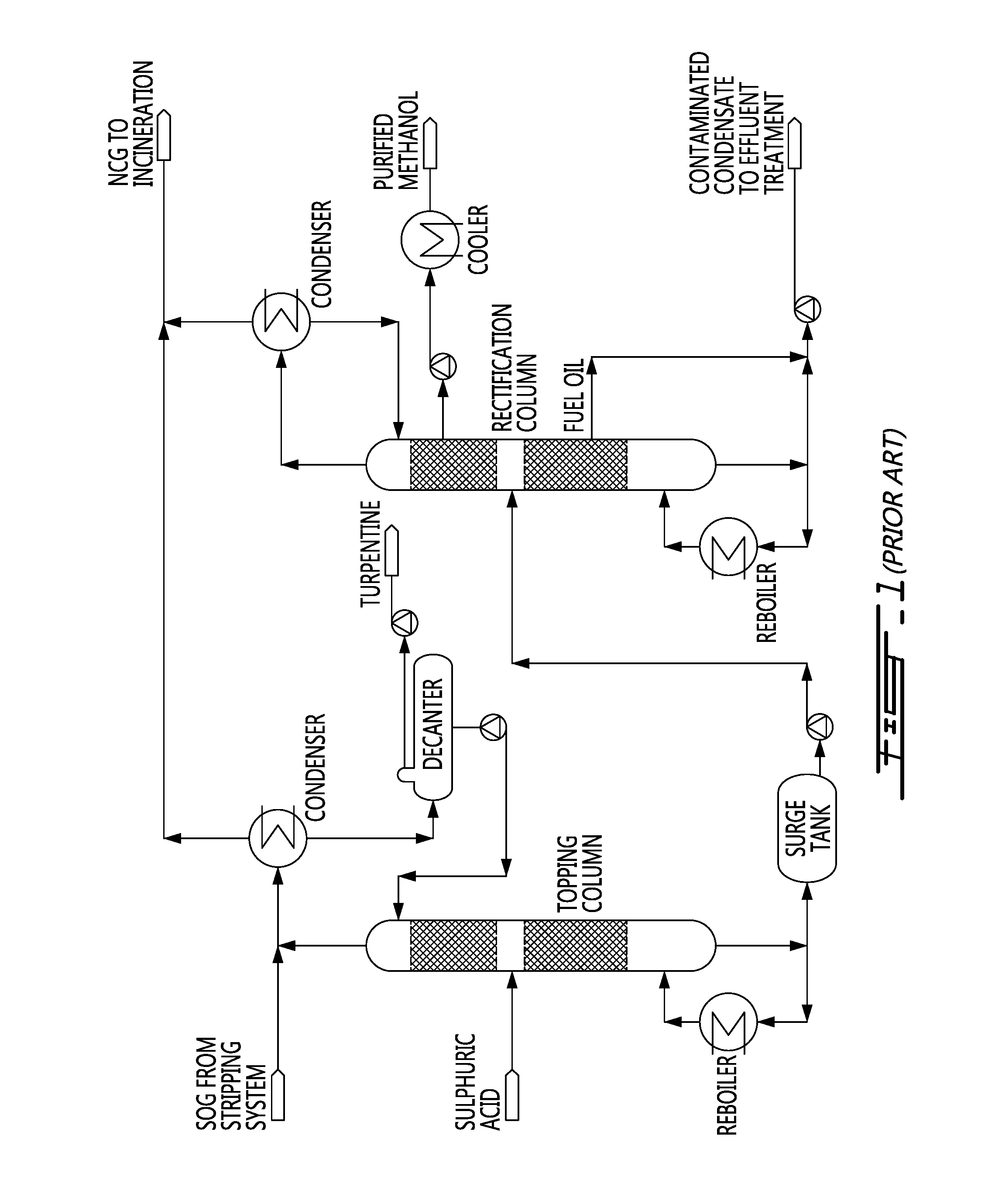 Method for producing bio-methanol at pulp mills