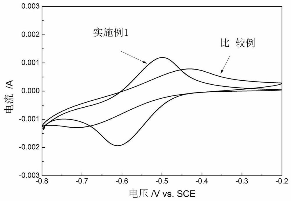 A kind of carbon nanofiber and metal composite electrode and its application