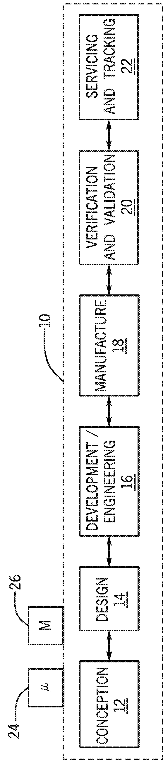 Systems and methods for generating association types to portions of a model