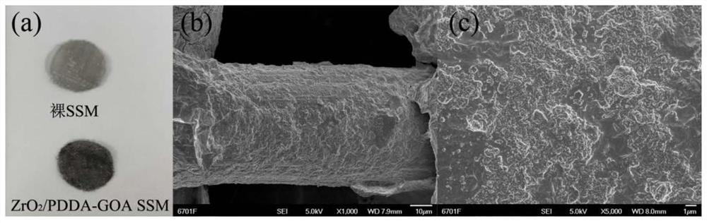 ZrO2 nanoparticle modified three-dimensional graphene material and application thereof in organophosphorus pesticide detection