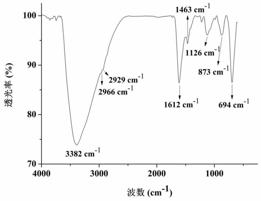 ZrO2 nanoparticle modified three-dimensional graphene material and application thereof in organophosphorus pesticide detection