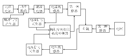 Random sequence-dependent photovoltaic island state detection method and device