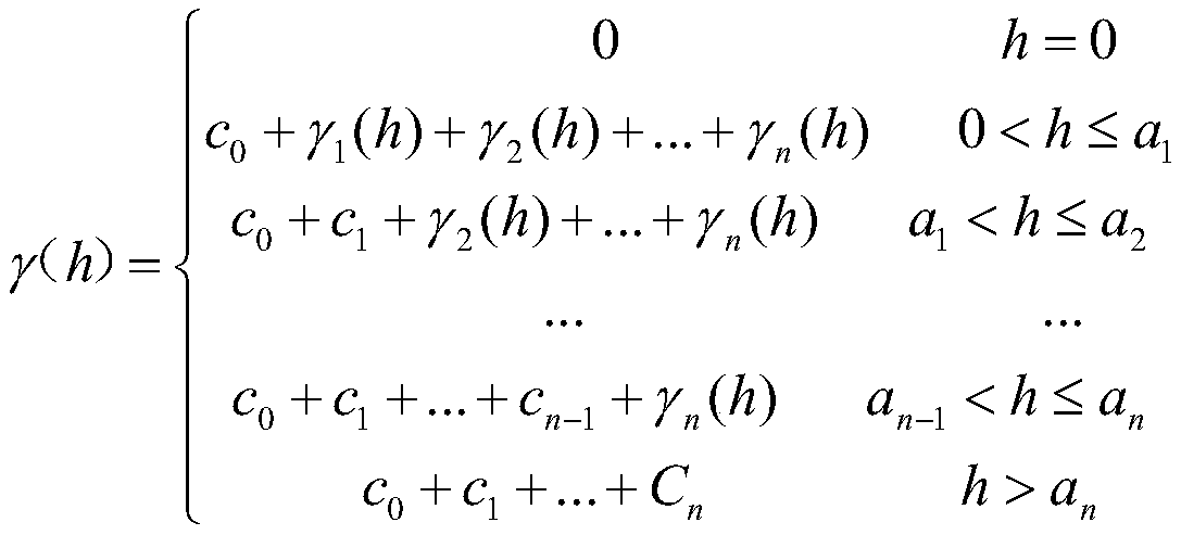 A set and structure modeling and quantitative description method for surface temperature spatial variability