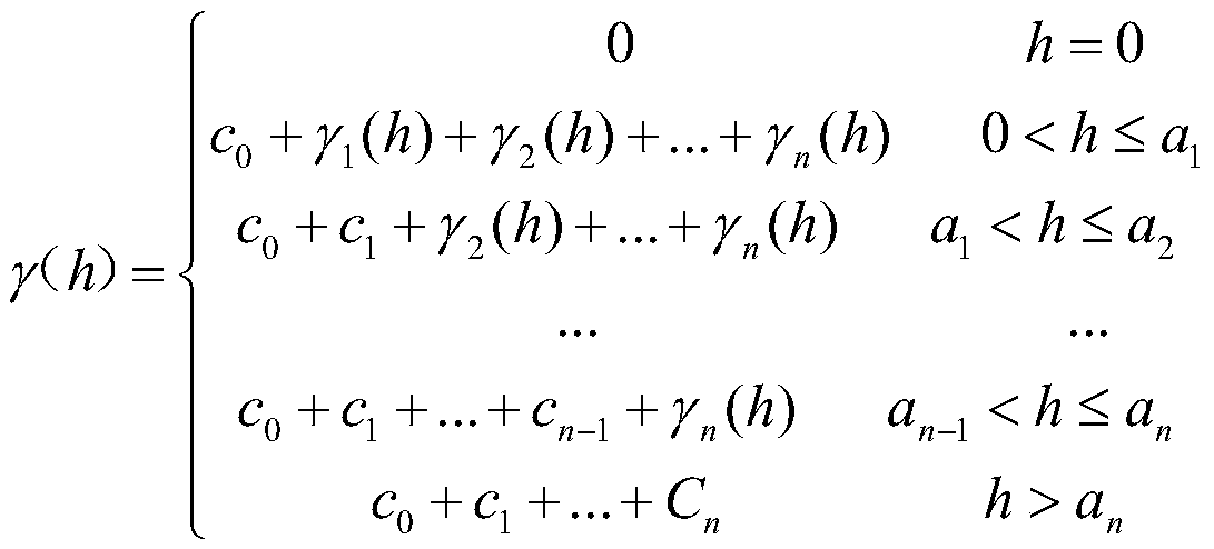 A set and structure modeling and quantitative description method for surface temperature spatial variability