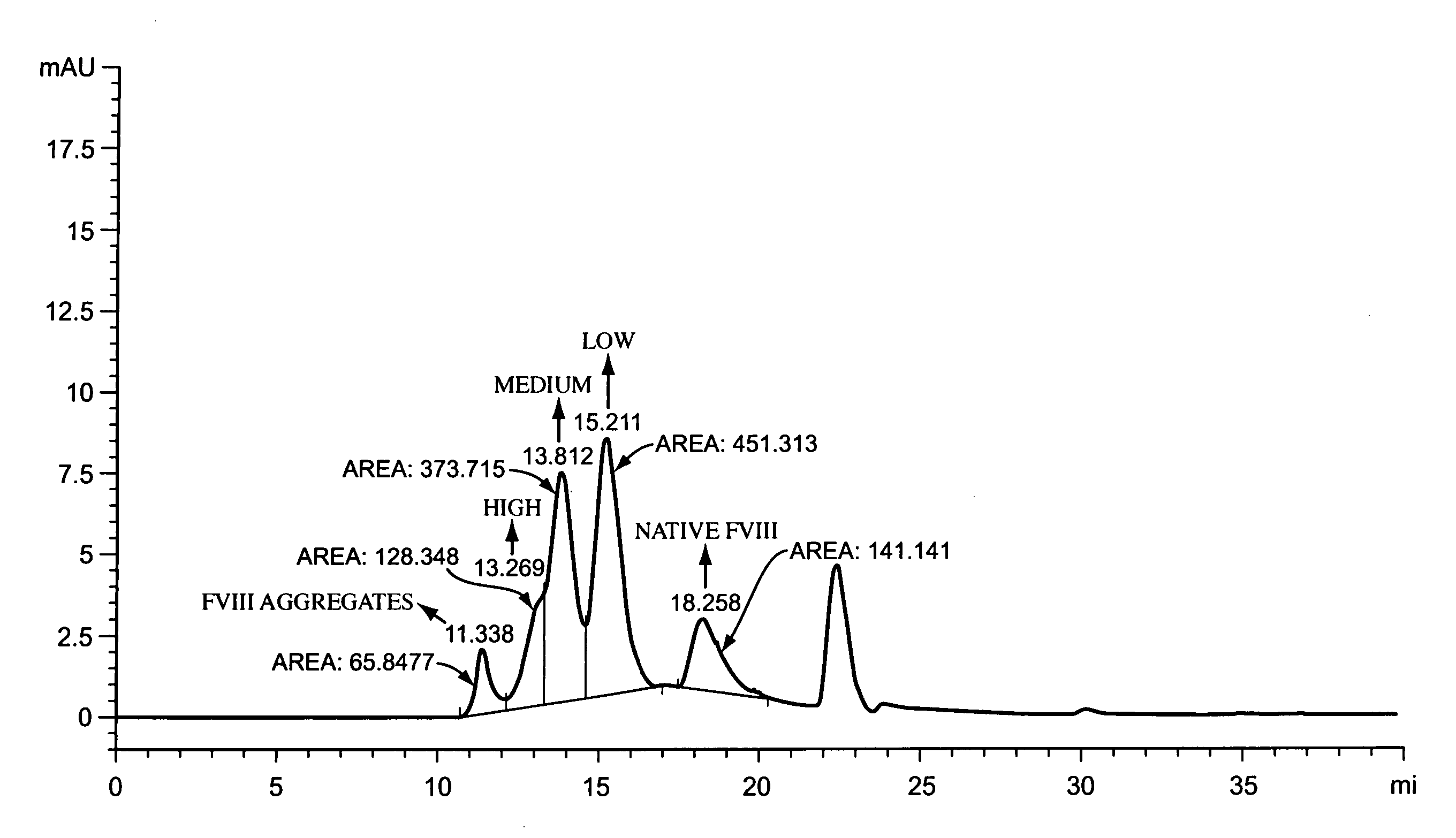 Polymer-factor VIII moiety conjugates