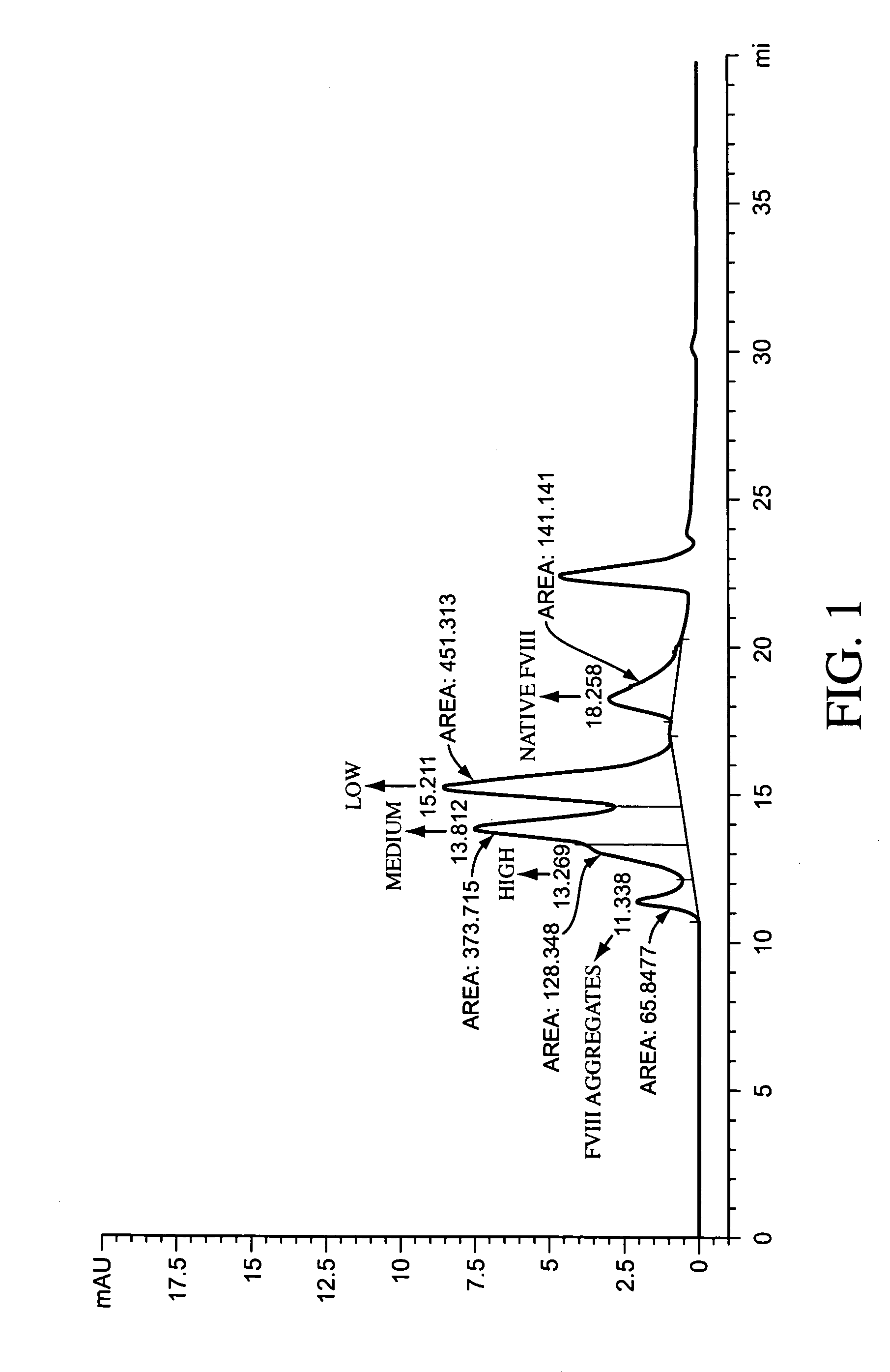 Polymer-factor VIII moiety conjugates