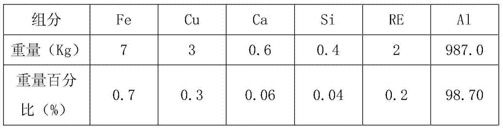 Al-Fe-Cu-Ca aluminum alloy for automobile wire and wire harness thereof