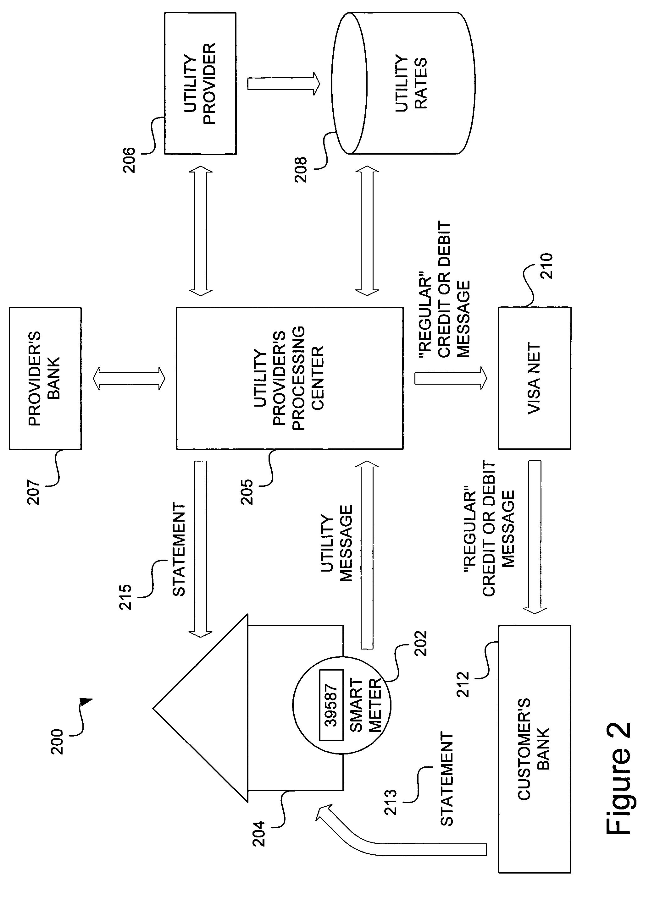 Self-paying smart utility meter and payment service