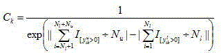 Scenario image annotation method based on active learning and multi-label multi-instance learning