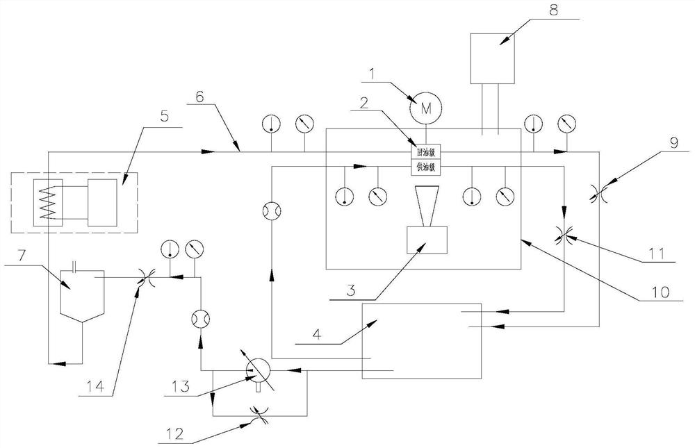 A fire prevention test device for lubricating oil pump with external circulation of oil and gas