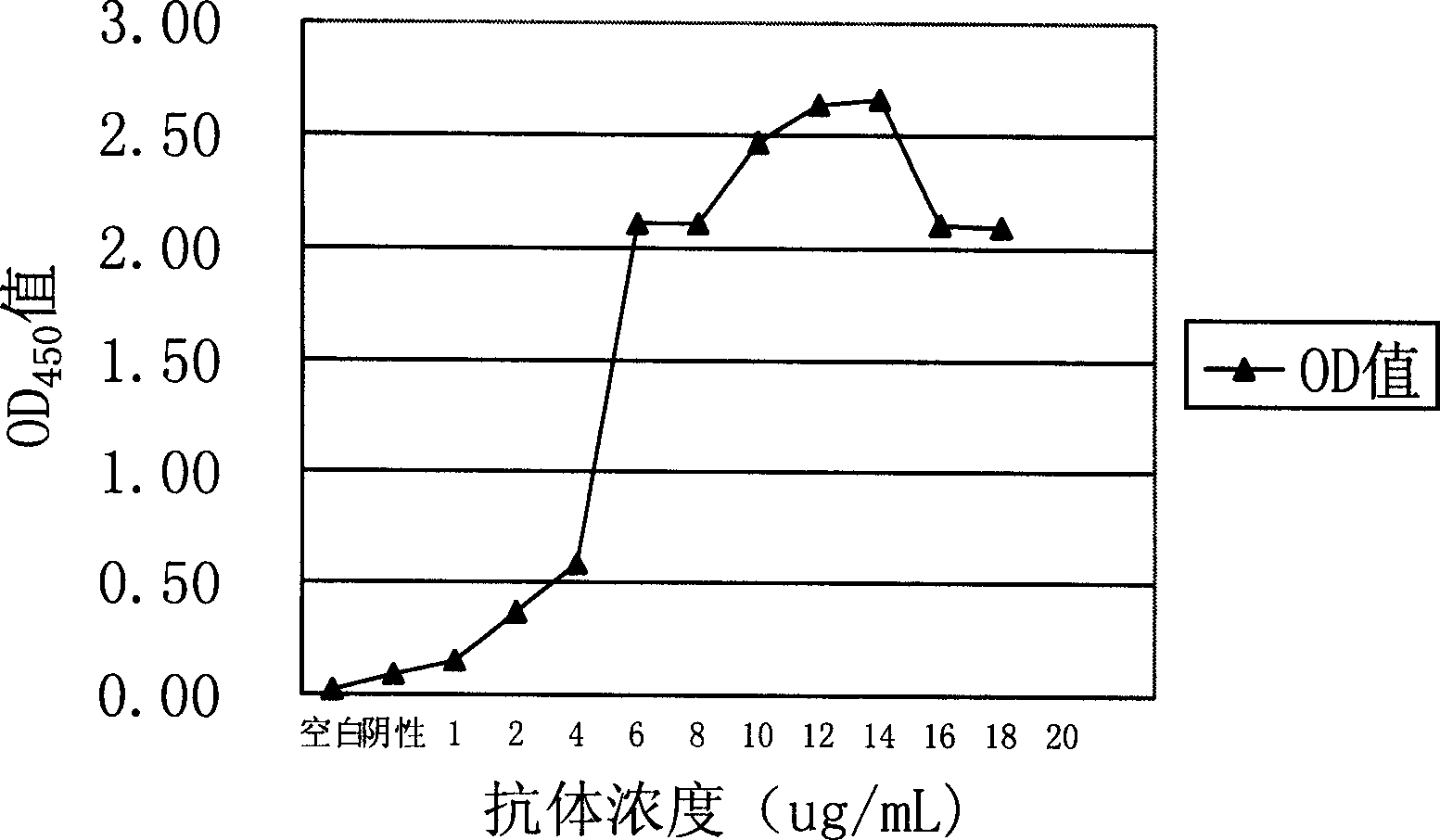 Enzyme linked immune detection method of patient thrombocyte antibody and cross matching type