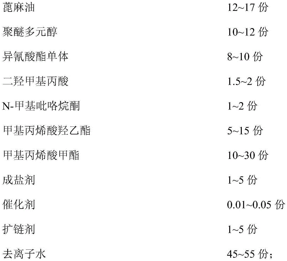 Water-based pressure sensitive adhesive as well as preparation method and application thereof