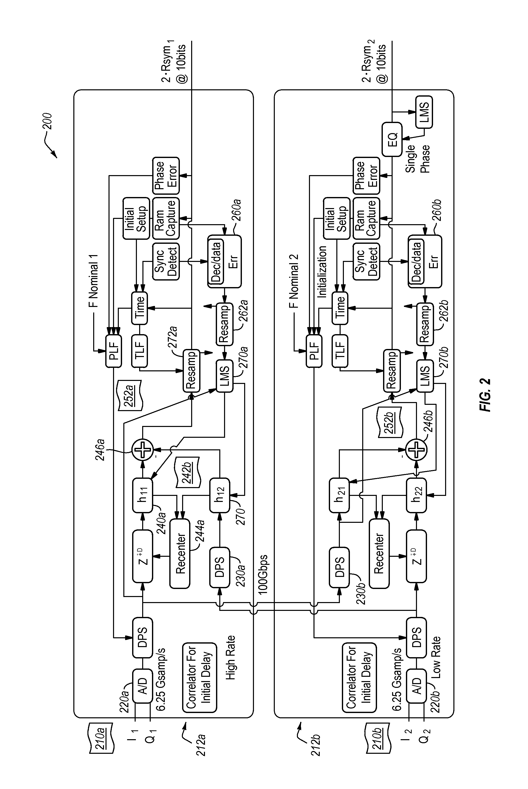 Unequal rate interference cancellation