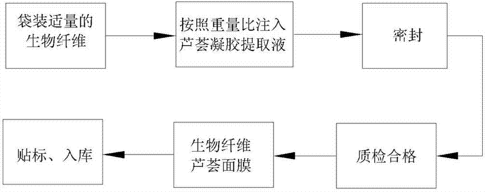 Bio-fiber aloe mask and preparation method thereof