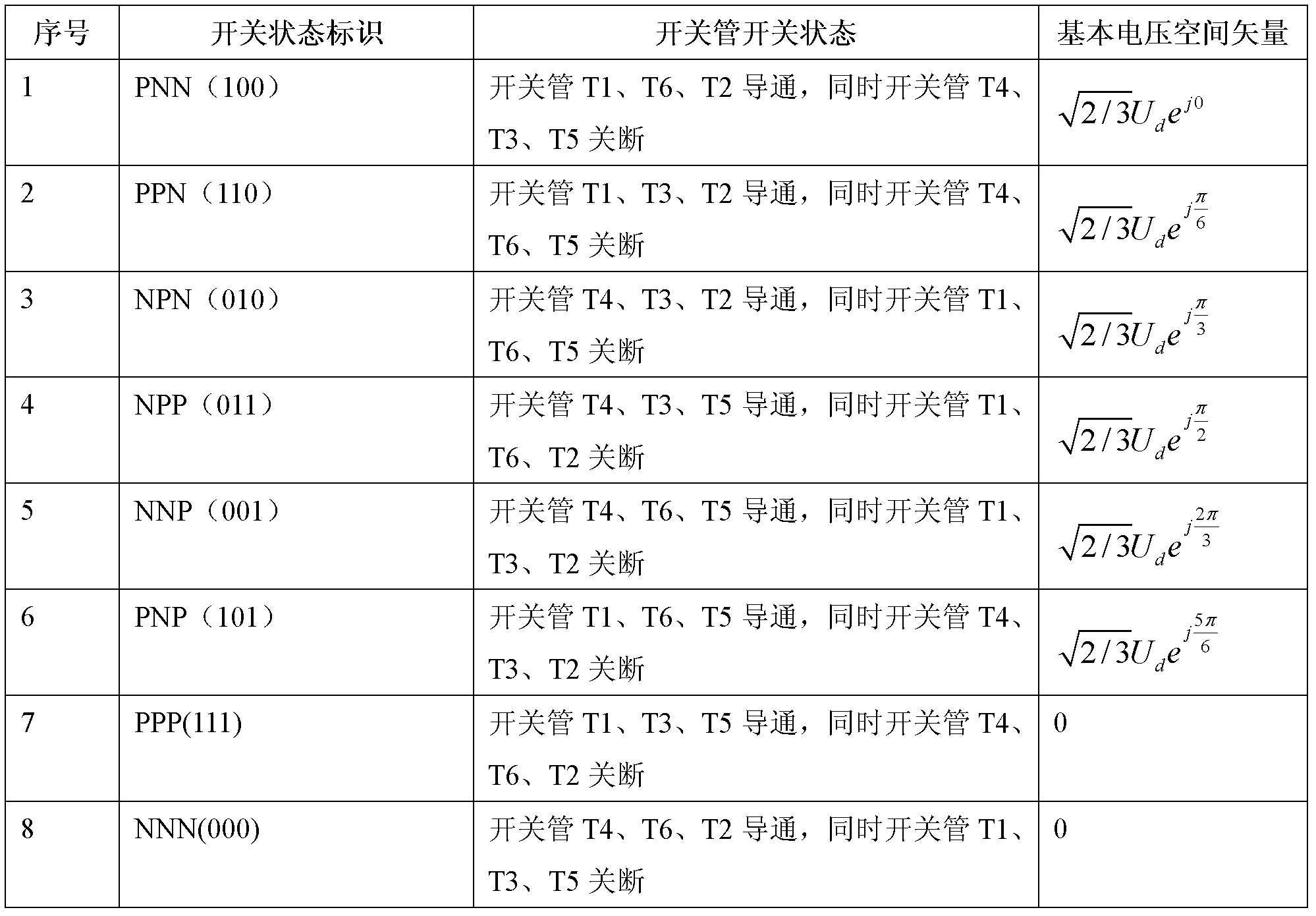 Inverter circuit and voltage space vector pulse width modulation method thereof